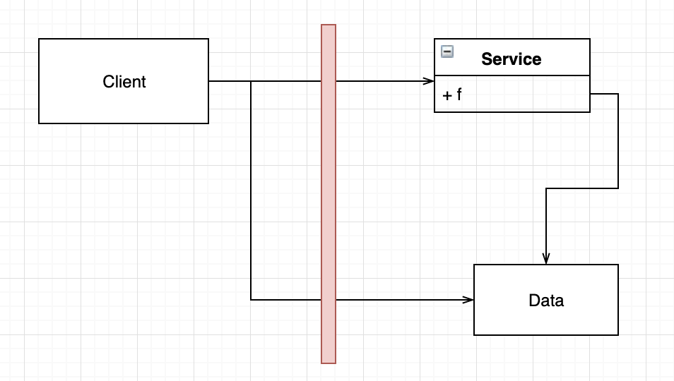 factory method pattern